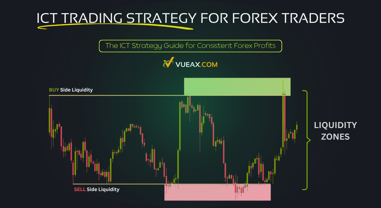 ICT liquidity zones marked on chart with buy-side and sell-side stop hunts